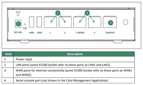 Cato Networks】Socketの設置方法の考察｜技術ブログ｜C&S